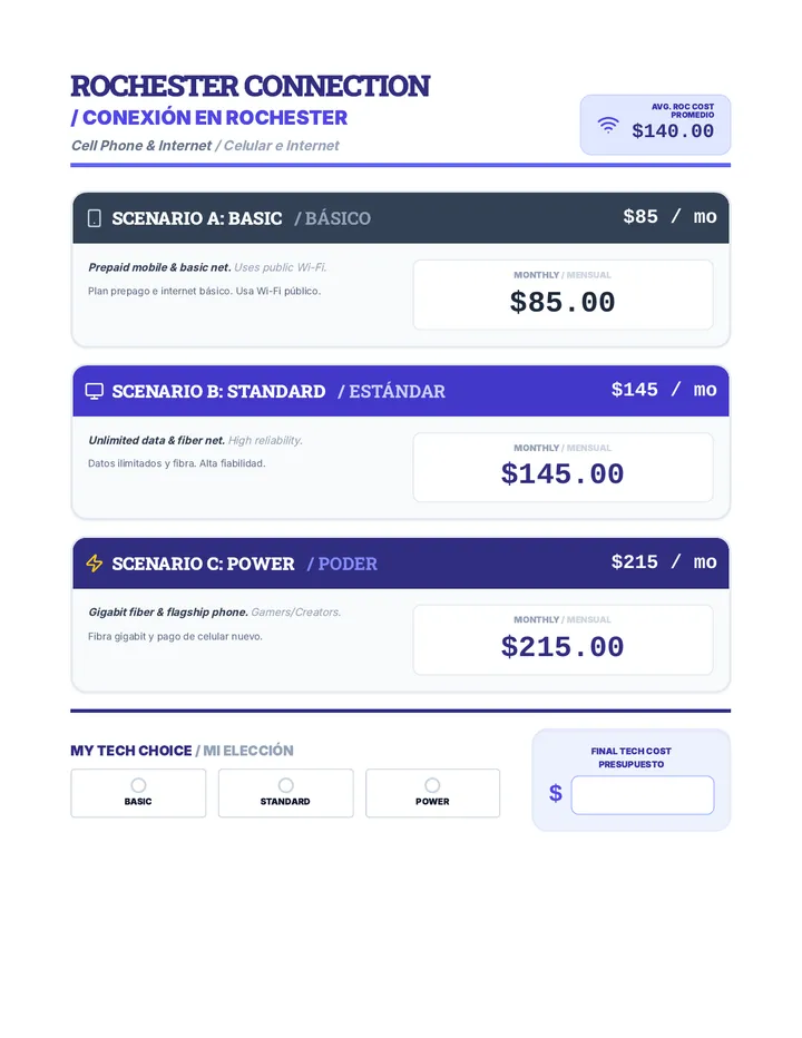 Bilingual Rochester Connection Guide