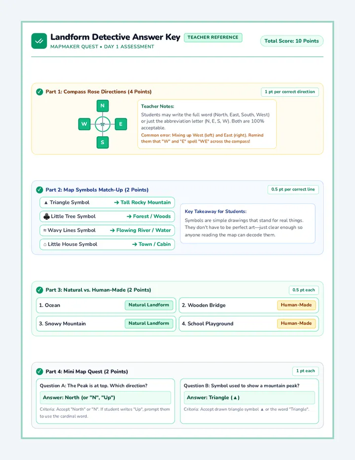 Landform Detective Answer Key