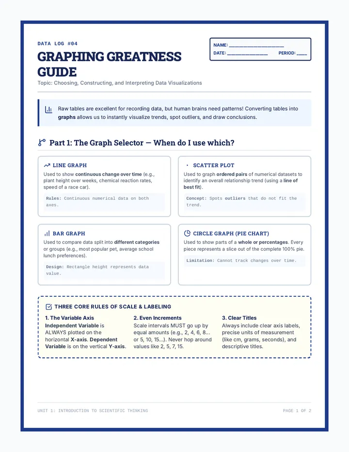 Graphing Greatness Guide