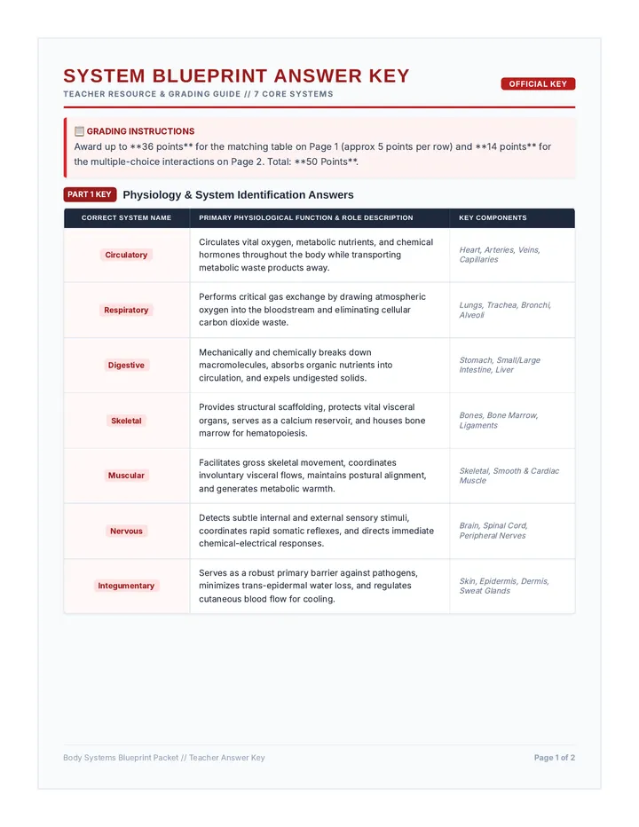 System Blueprint Answer Key