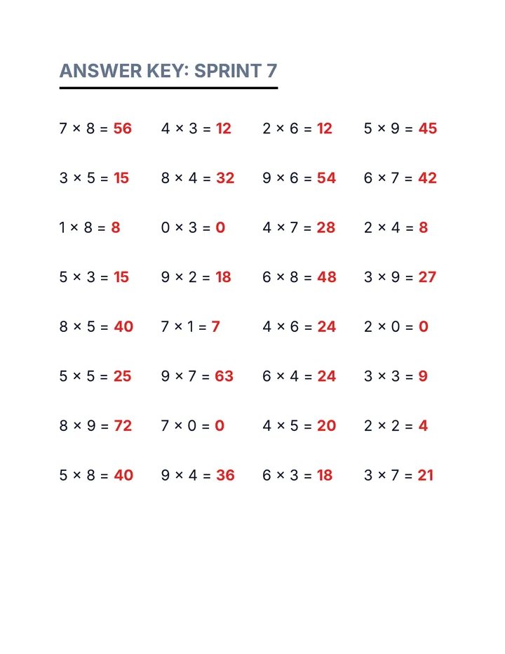 Multiplication Sprint 7 Answer Key