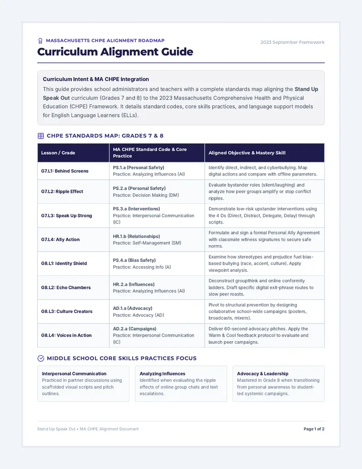 CHPE Standards Guide