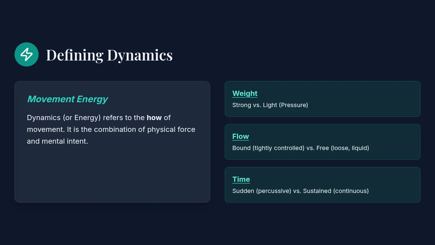Energy Dynamics Slides