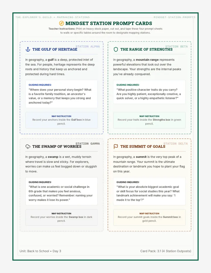 Mapping Minds Task Cards
