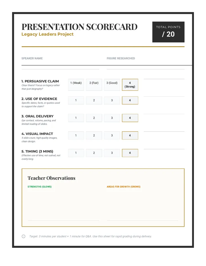 Presentation Scorecard Resource