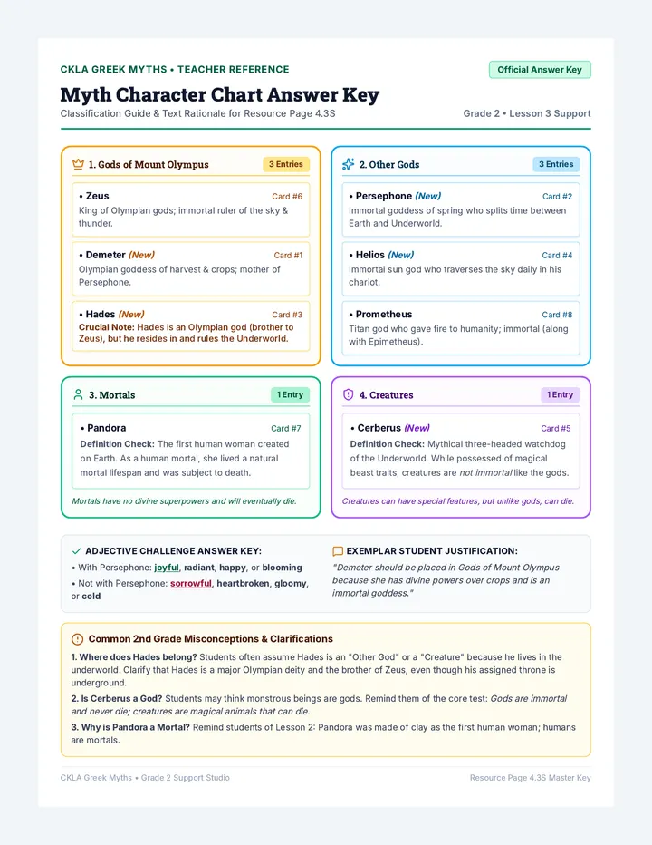 Character Chart Answer Key