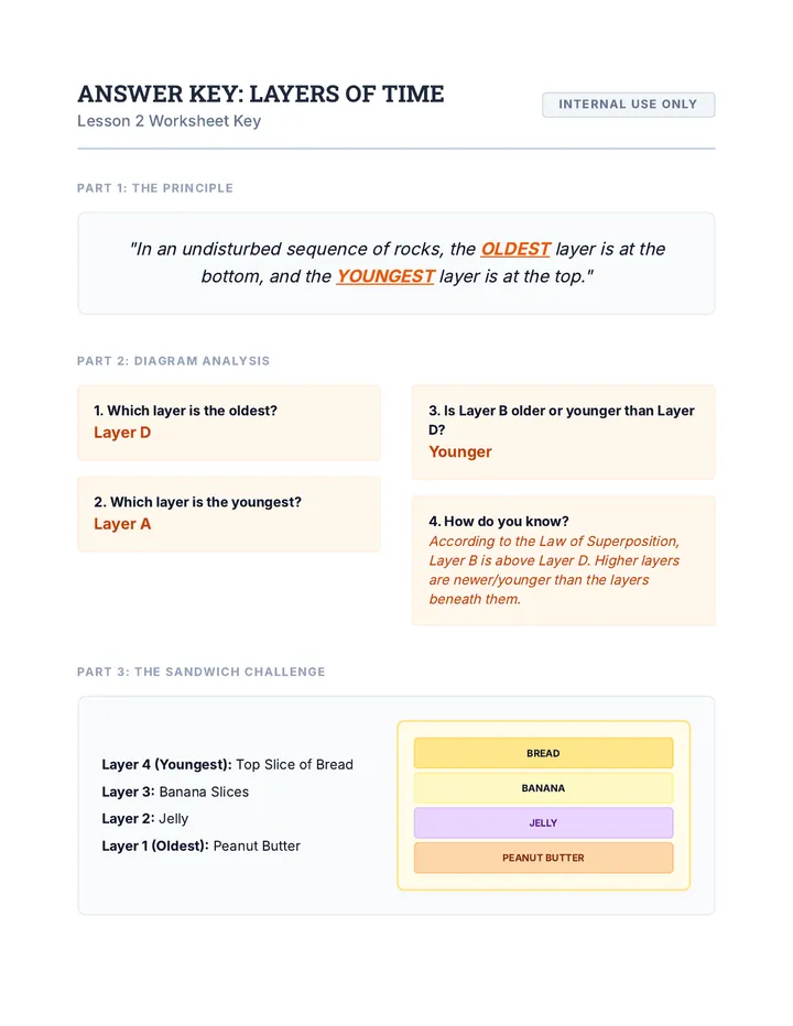 Layers of Time Answer Key