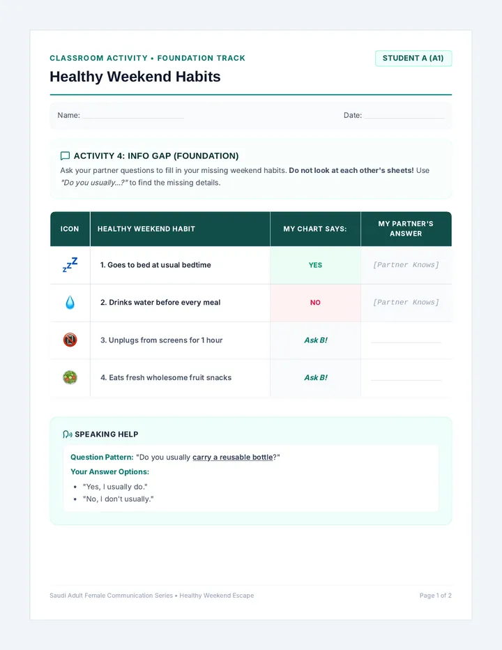 Habit Info Gap Foundation
