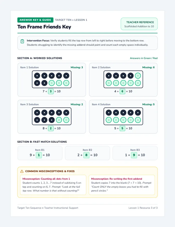 Ten Frame Friends Key