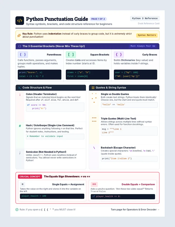 Python Punctuation Cheat Sheet