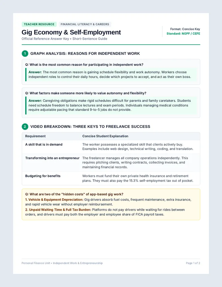 Gig Economy Answer Key