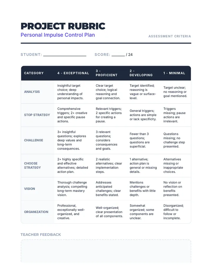 Impulse Control Project Rubric