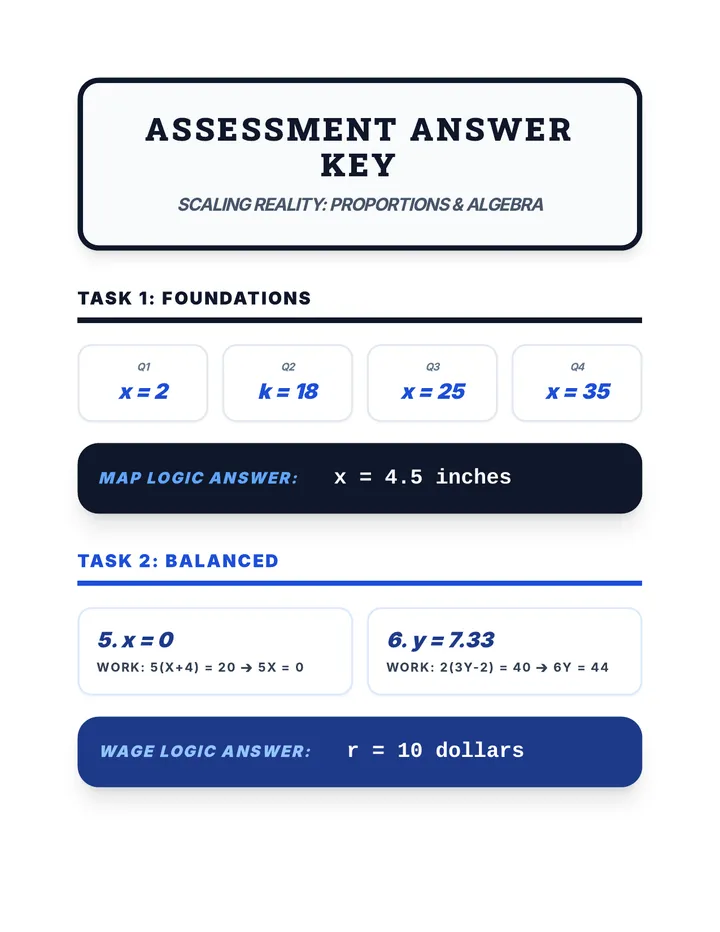 Assessment Teacher Key