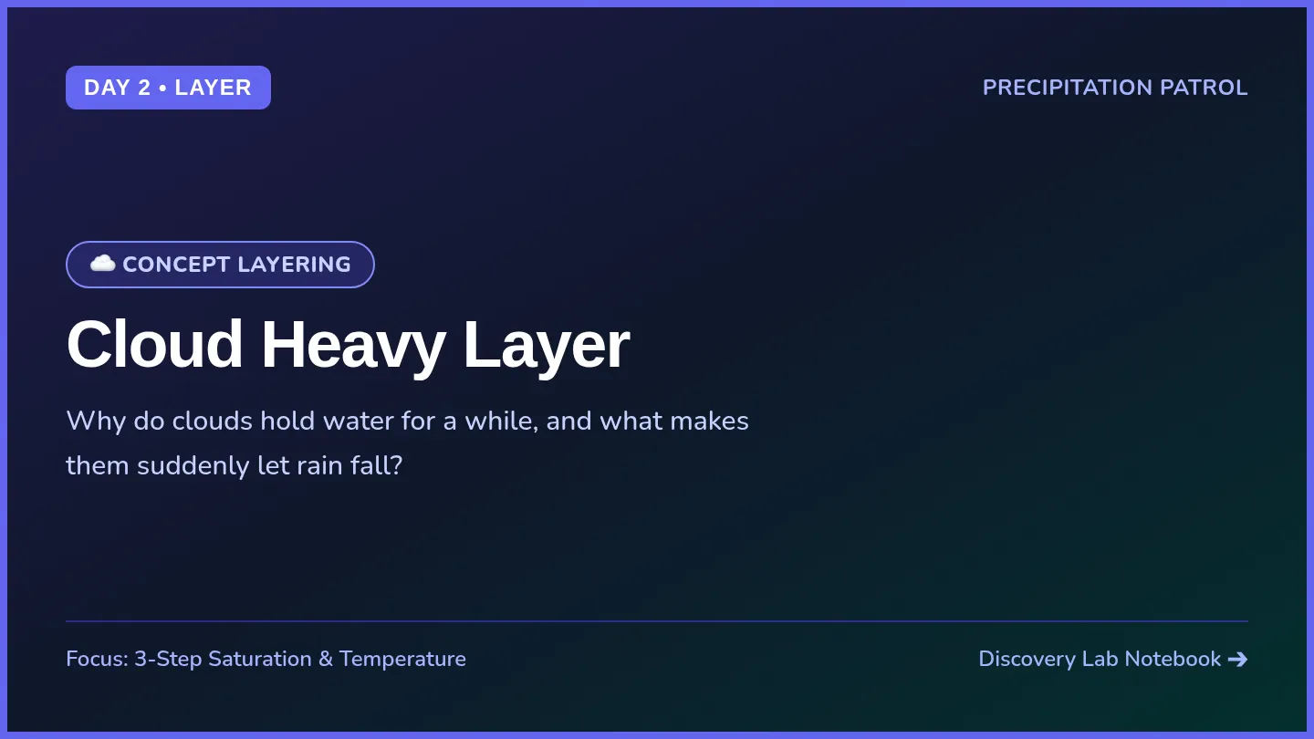 Cloud Heavy Slides