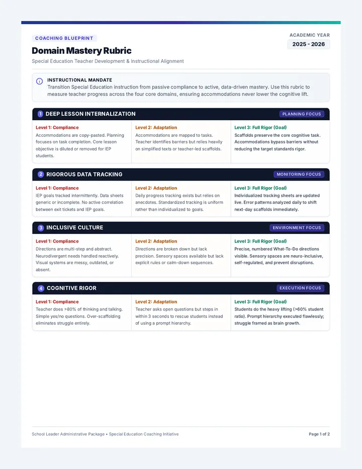 Domain Mastery Rubric page 1