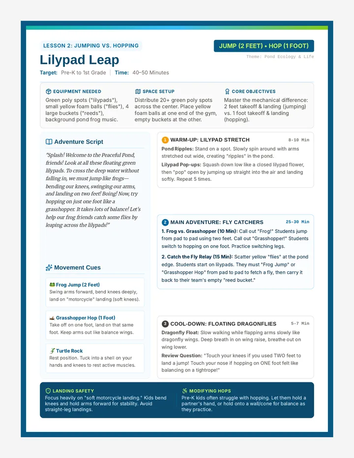 Lilypad Leap Lesson Plan