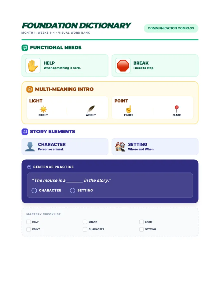 Foundation Month 1 Visual Dictionary