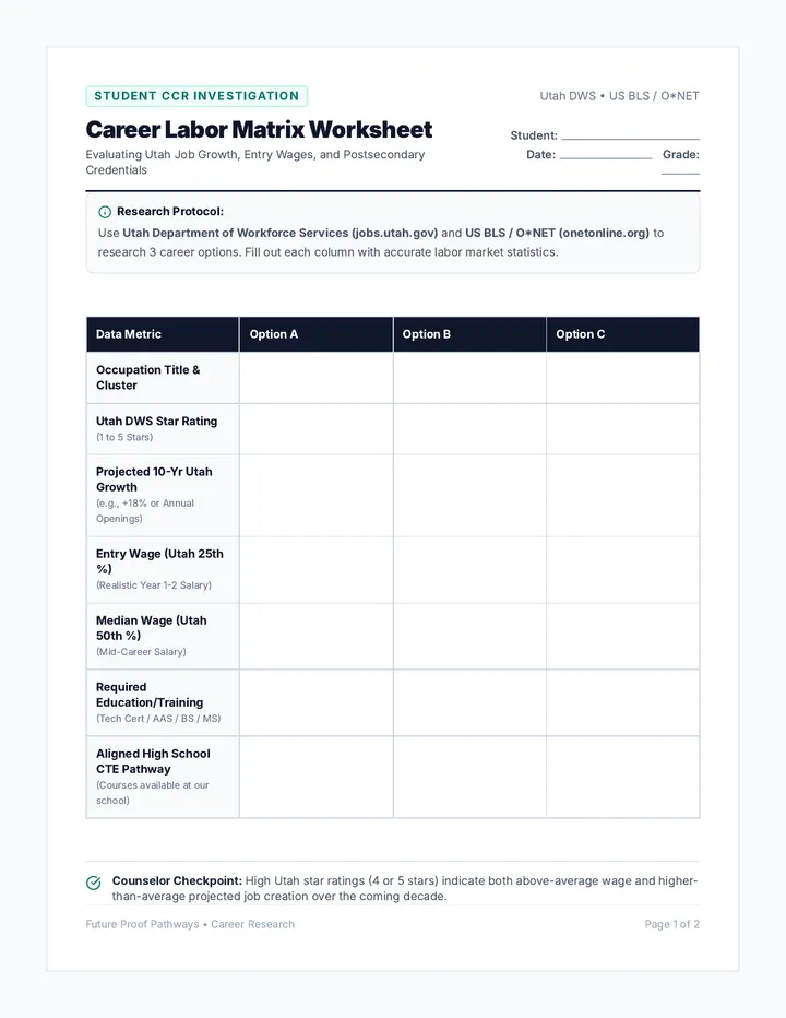Career Labor Matrix Worksheet