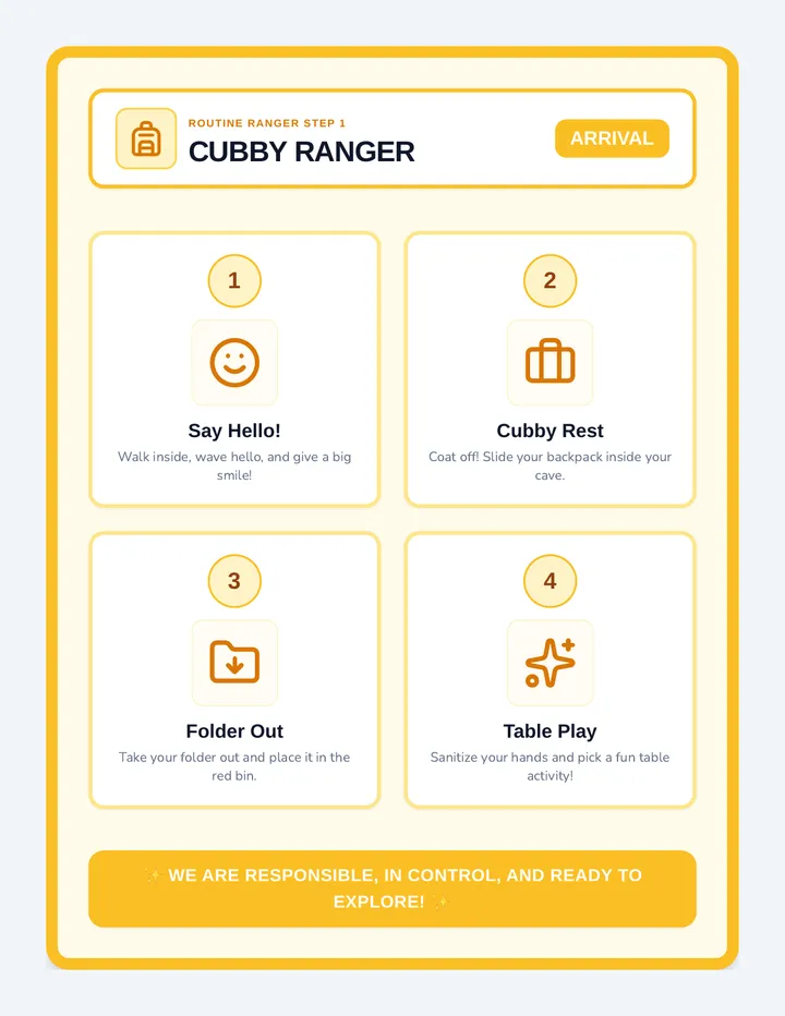Routine Rangers Visual Posters