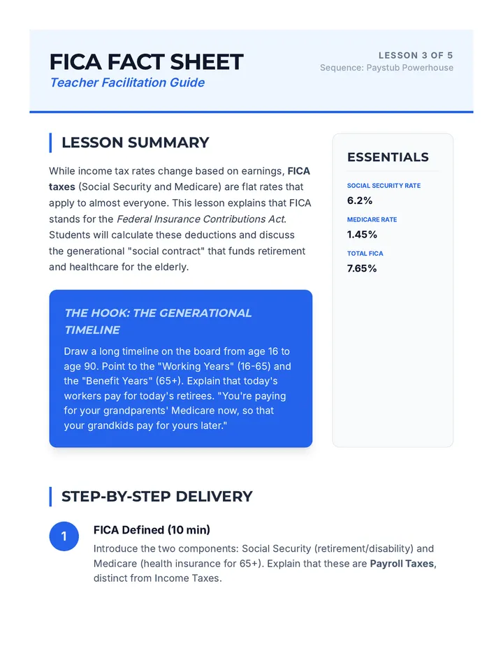 FICA Fact Sheet Teacher Guide