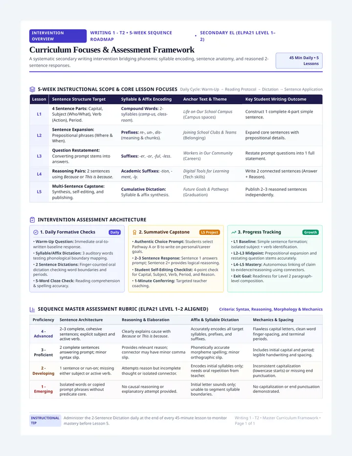 Intervention Overview Guide