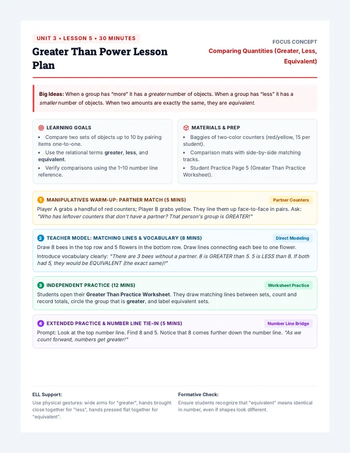 Greater Than Lesson Plan