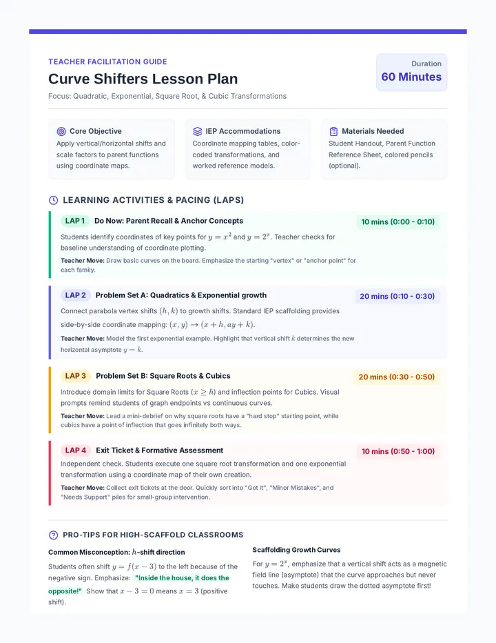 Curve Shifters Lesson Plan