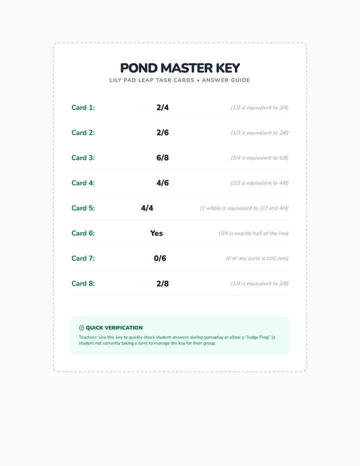 Pond Master Key