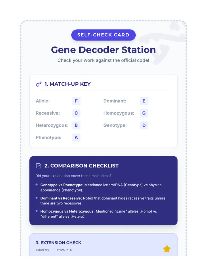 Gene Decoder Self Check