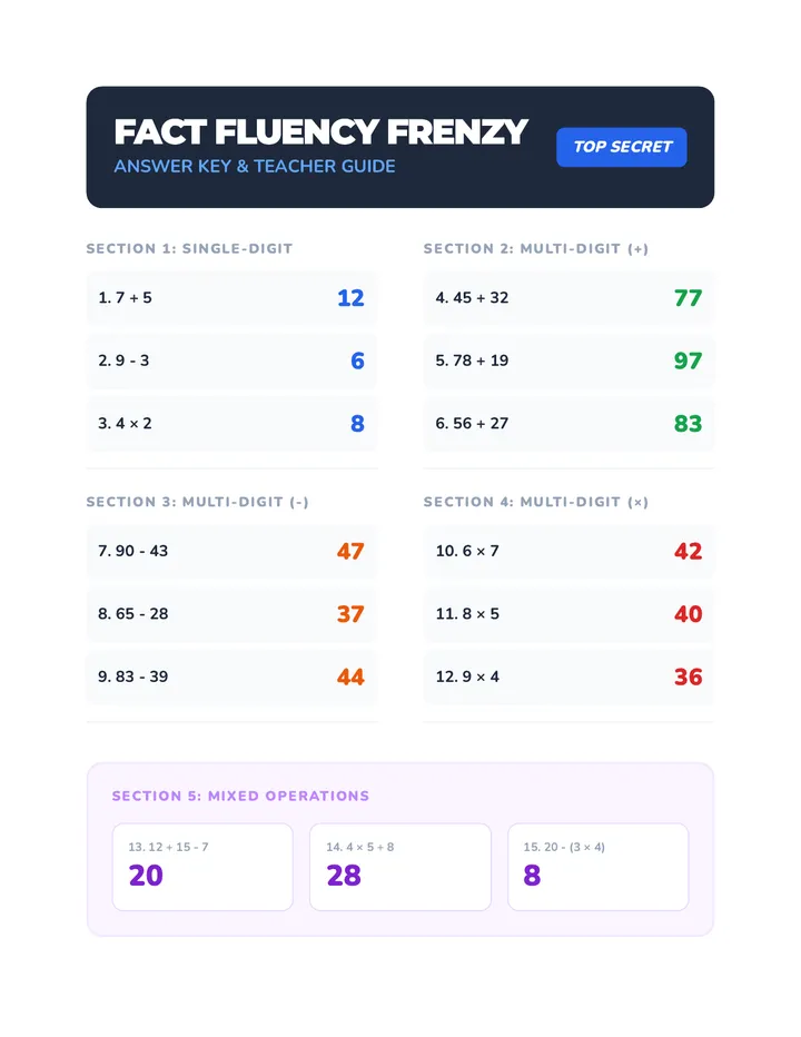 Fact Fluency Frenzy Answer Key Teacher Guide