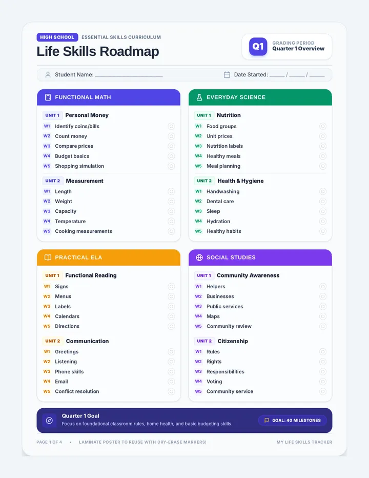 Life Skills Yearly Map Handout