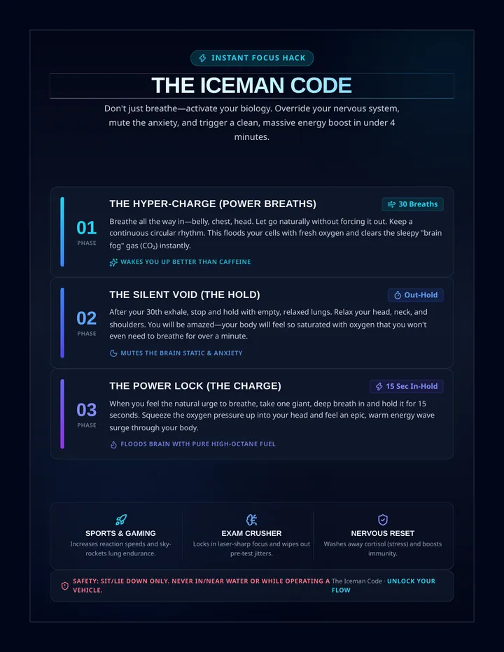 Iceman Code Poster