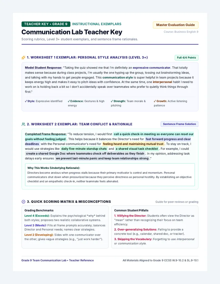 Communication Lab Teacher Key