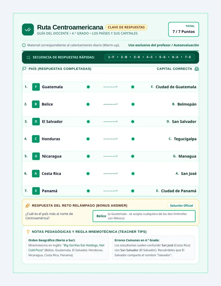 Central America Capitals Answer Key