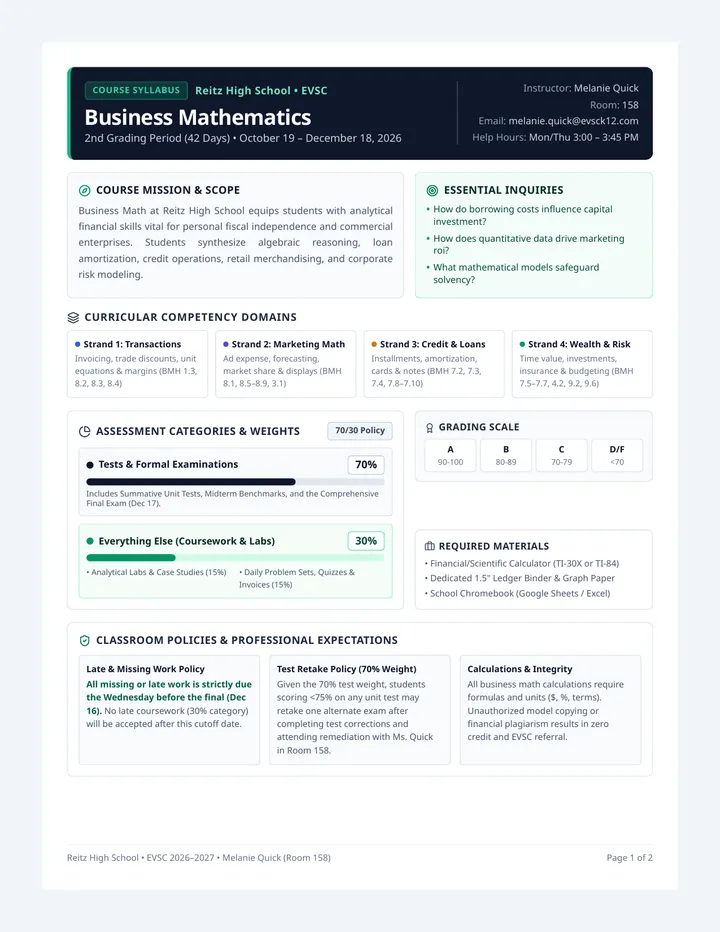 Business Math Course Syllabus