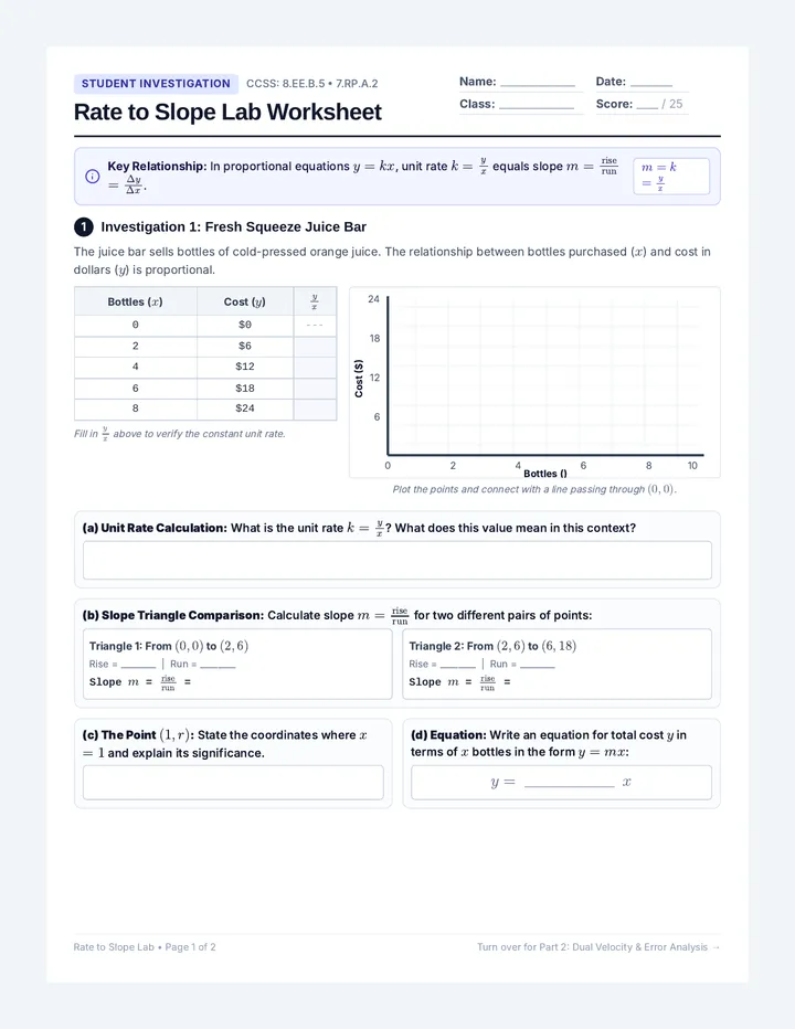 Rate to Slope Worksheet