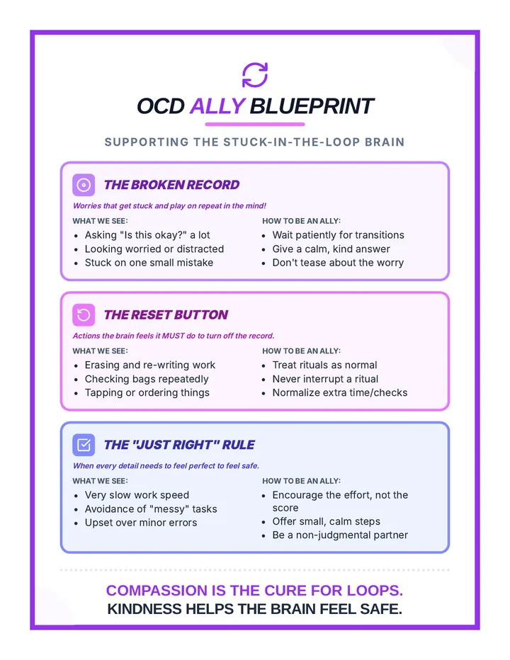 OCD Ally Blueprint Document