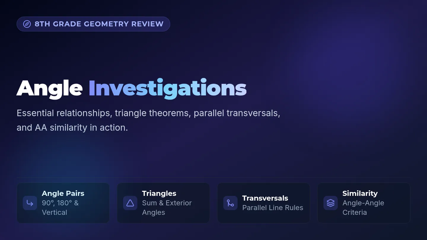 Angle Explorer Slides