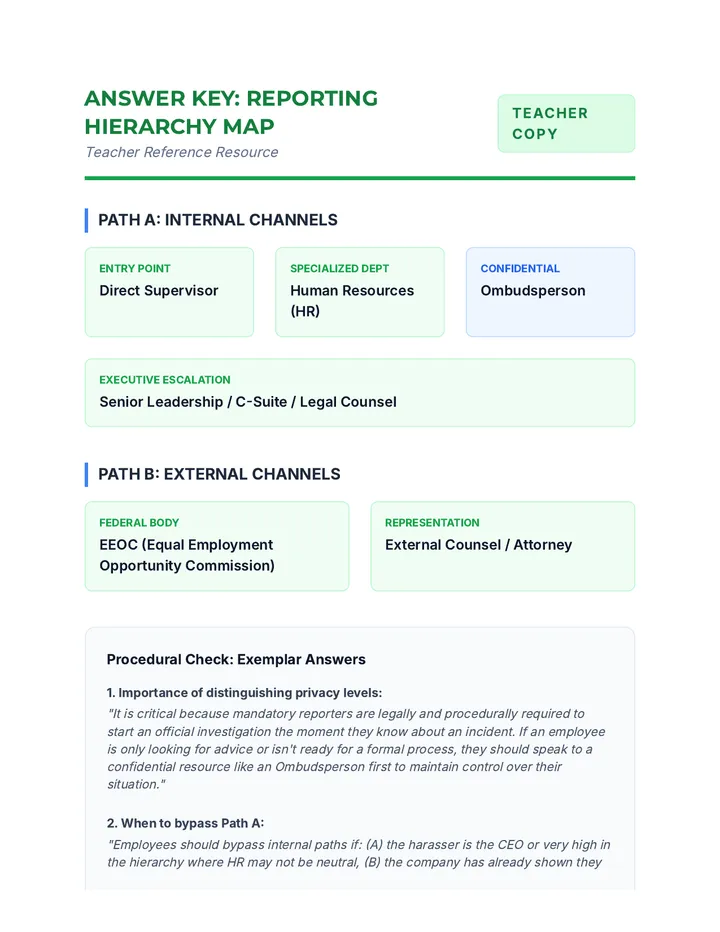 HR Hierarchy Answer Key