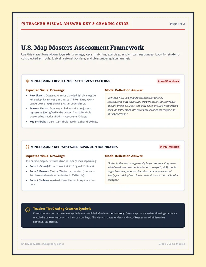 Map Masters Answer Key
