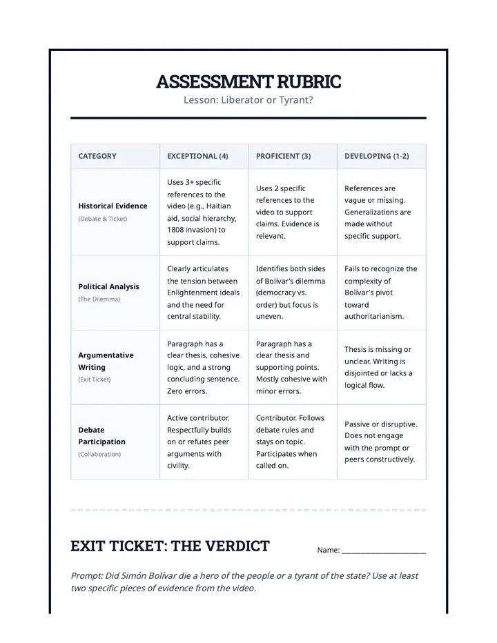 Liberator Rubric and Exit Ticket