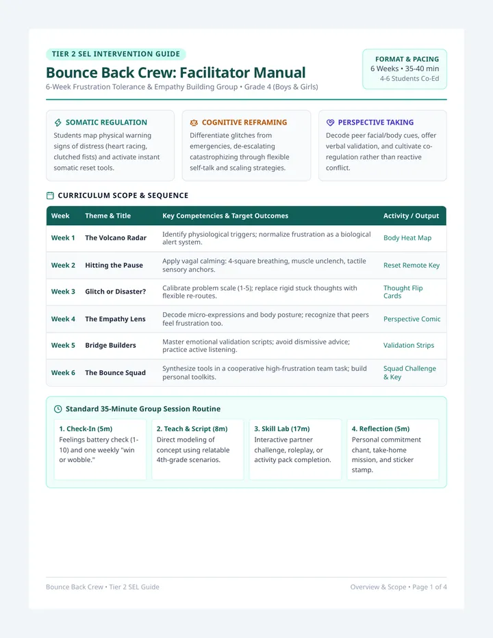 Bounce Back Facilitator Guide