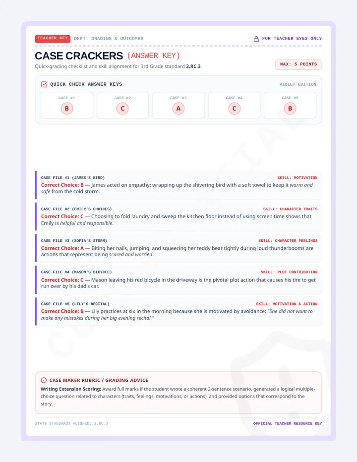 Case Crackers Answer Key