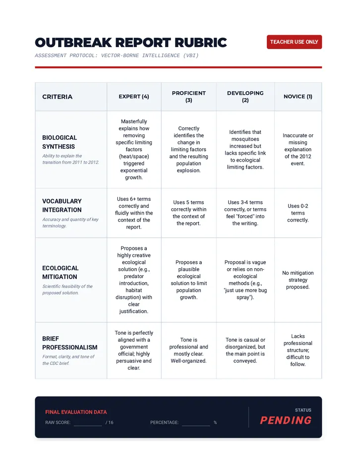 Brief Evaluation Rubric