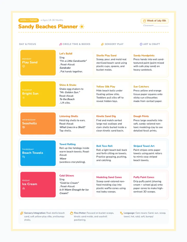 Sandy Beaches Planner