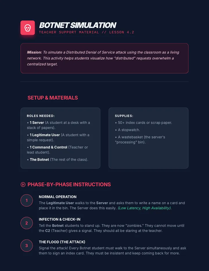 Botnet Simulation Teacher Guide