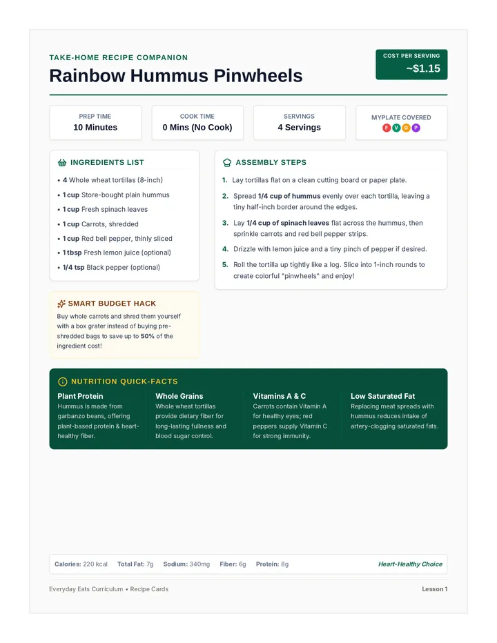 Hummus Pinwheels Recipe Card