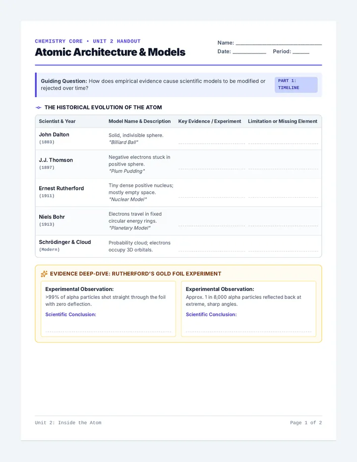 Atomic Architecture Guided Notes