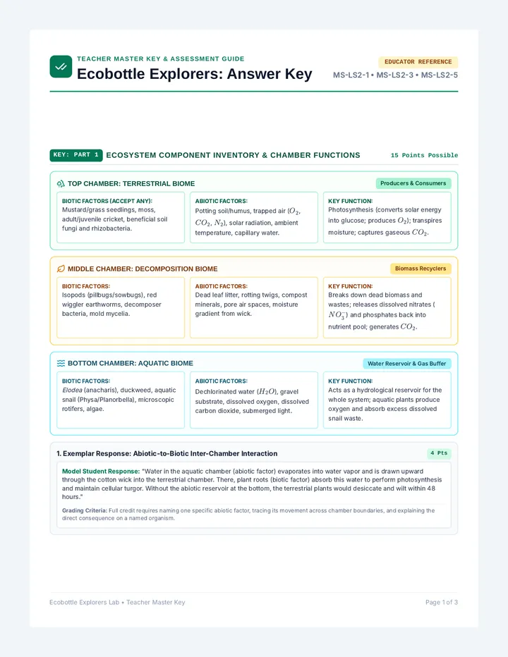 Ecobottle Investigation Answer Key
