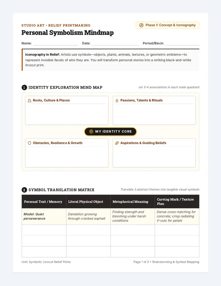 Personal Symbolism Mindmap Worksheet